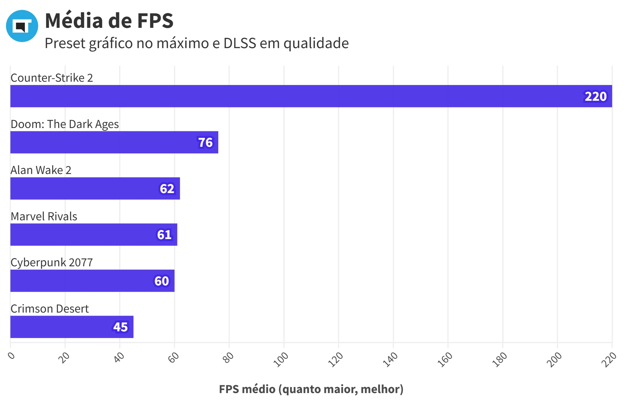 Acer Predator Helios 16S - Games