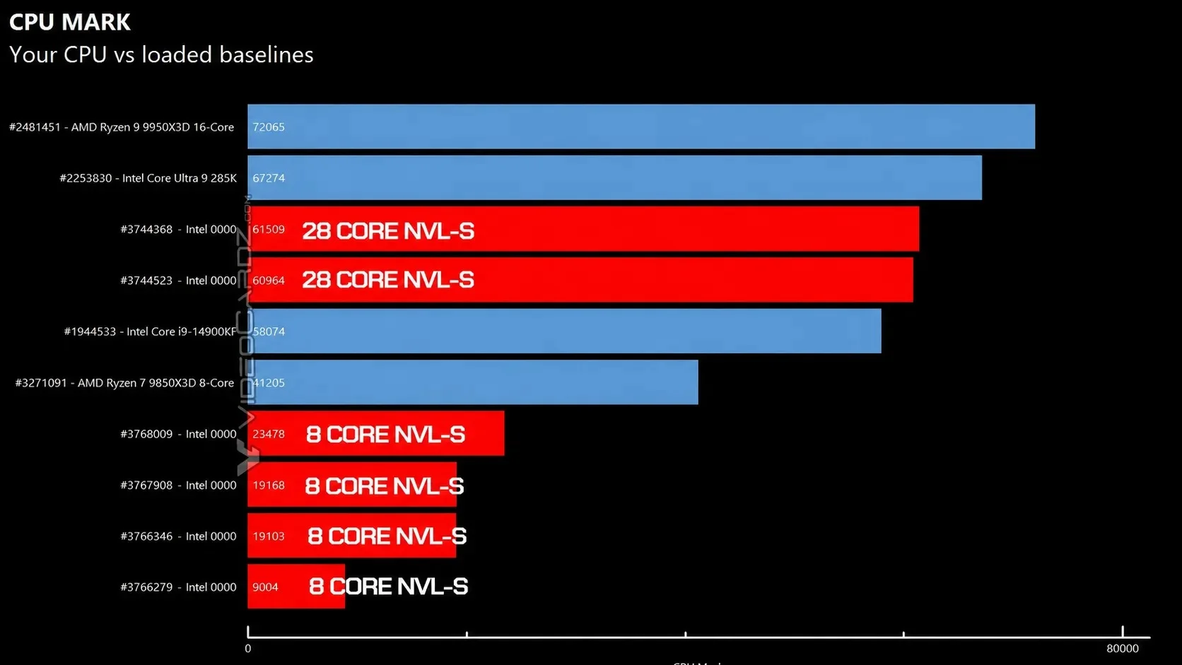 intel-nova-lake-multi-thread