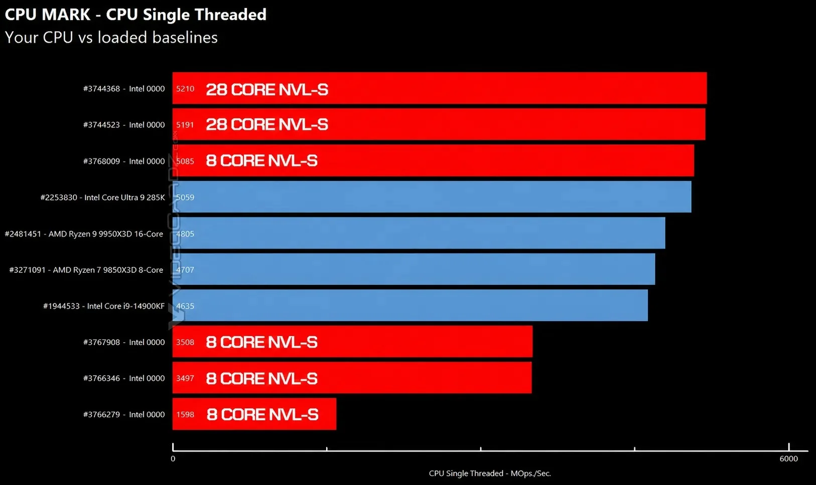 intel-nova-lake-single-thread